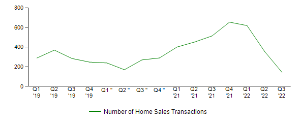 Sales Activity